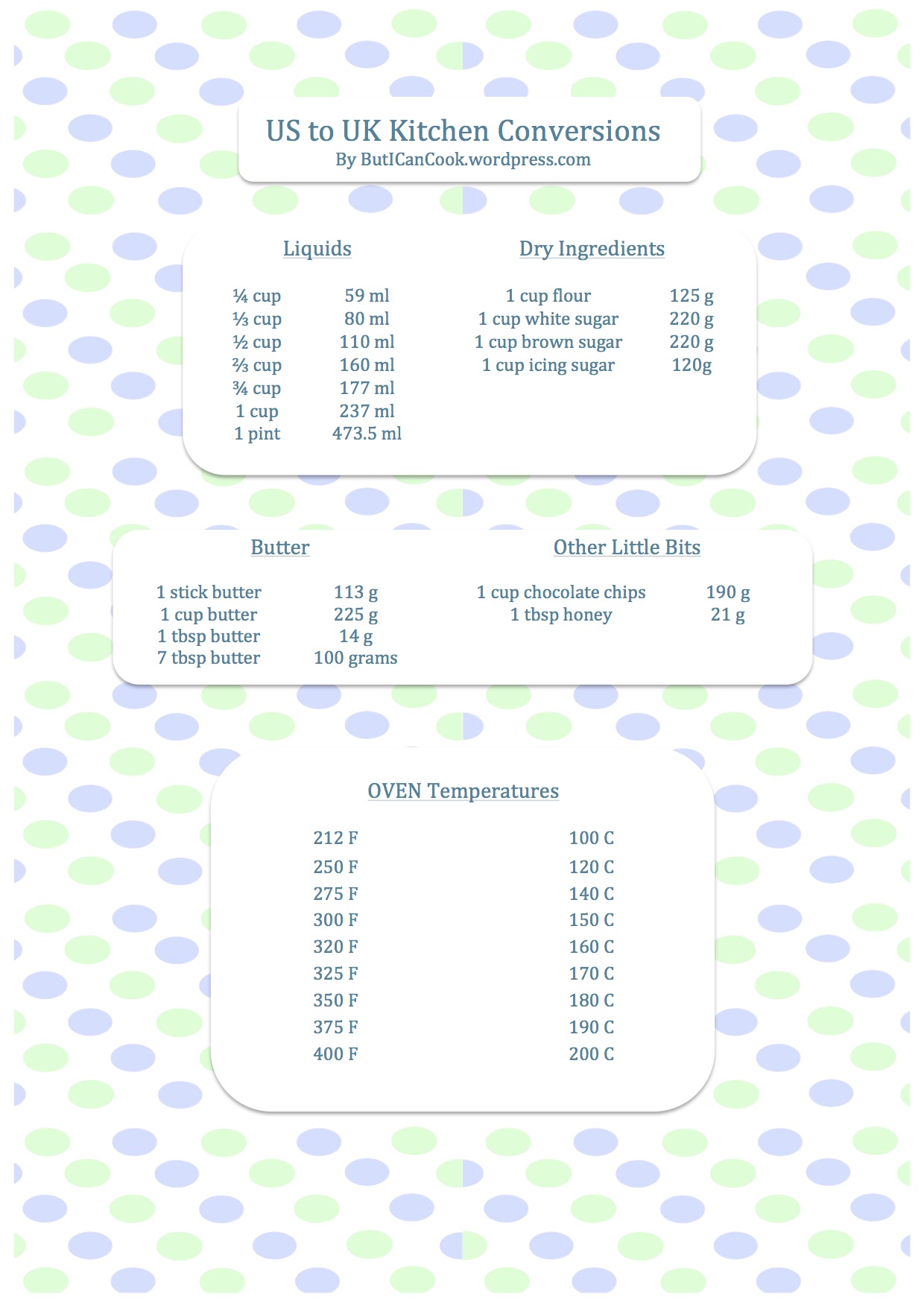 Oven Temperature Conversion Chart Uk